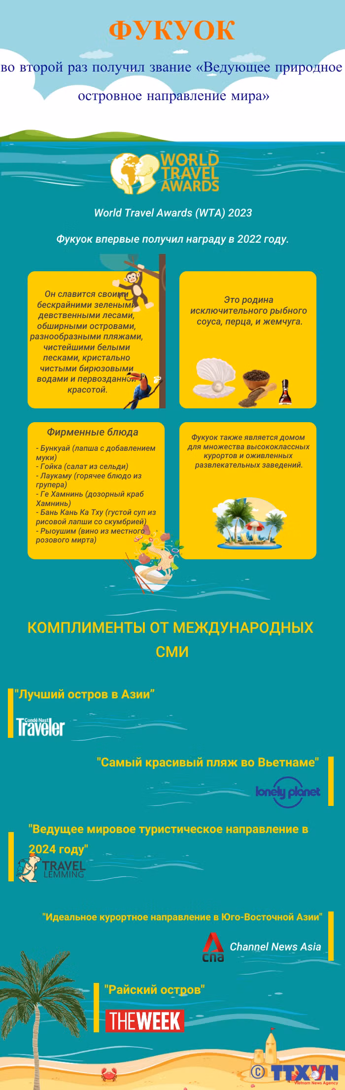 Фукуок во второй раз получил звание «Ведующее природное островное направление мира» ảnh 1 Фукуок во второй раз получил звание «Ведующее природное островное направление мира» ảnh 1