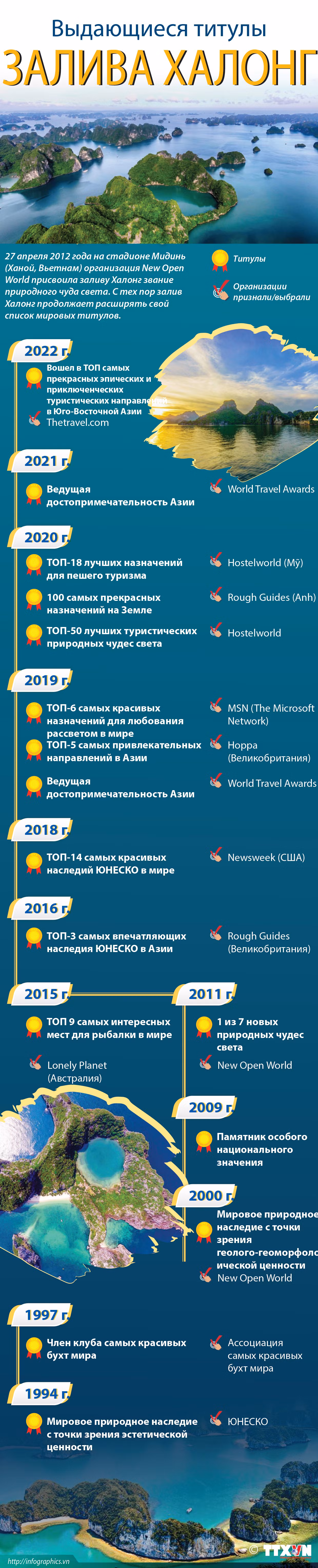 Выдающиеся титулы залива Халонг ảnh 1