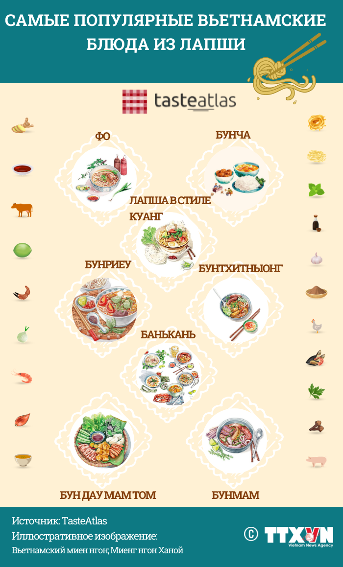 Самые популярные вьетнамские блюда из лапшы ảnh 1 Самые популярные вьетнамские блюда из лапшы ảnh 1