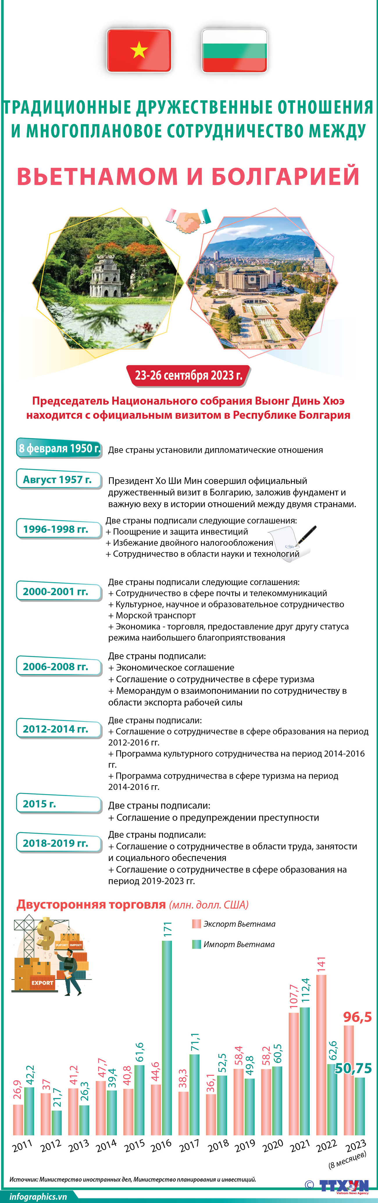 Традиционные дружественные отношения и многоплановое сотрудничество между Вьетнамом и Болгарией ảnh 1
