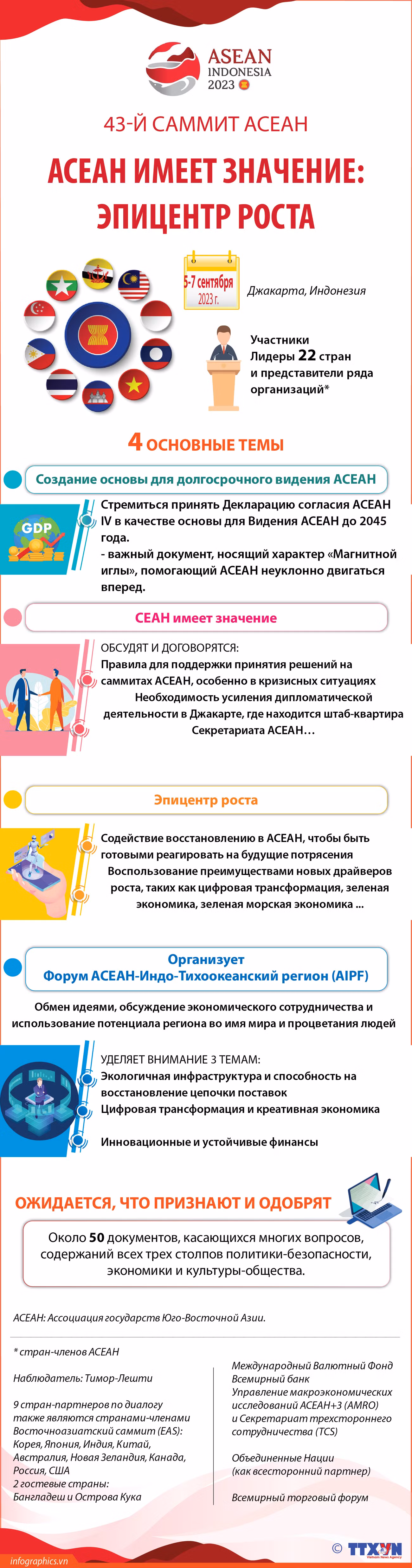 СЕАН имеет значение: эпицентр роста ảnh 1