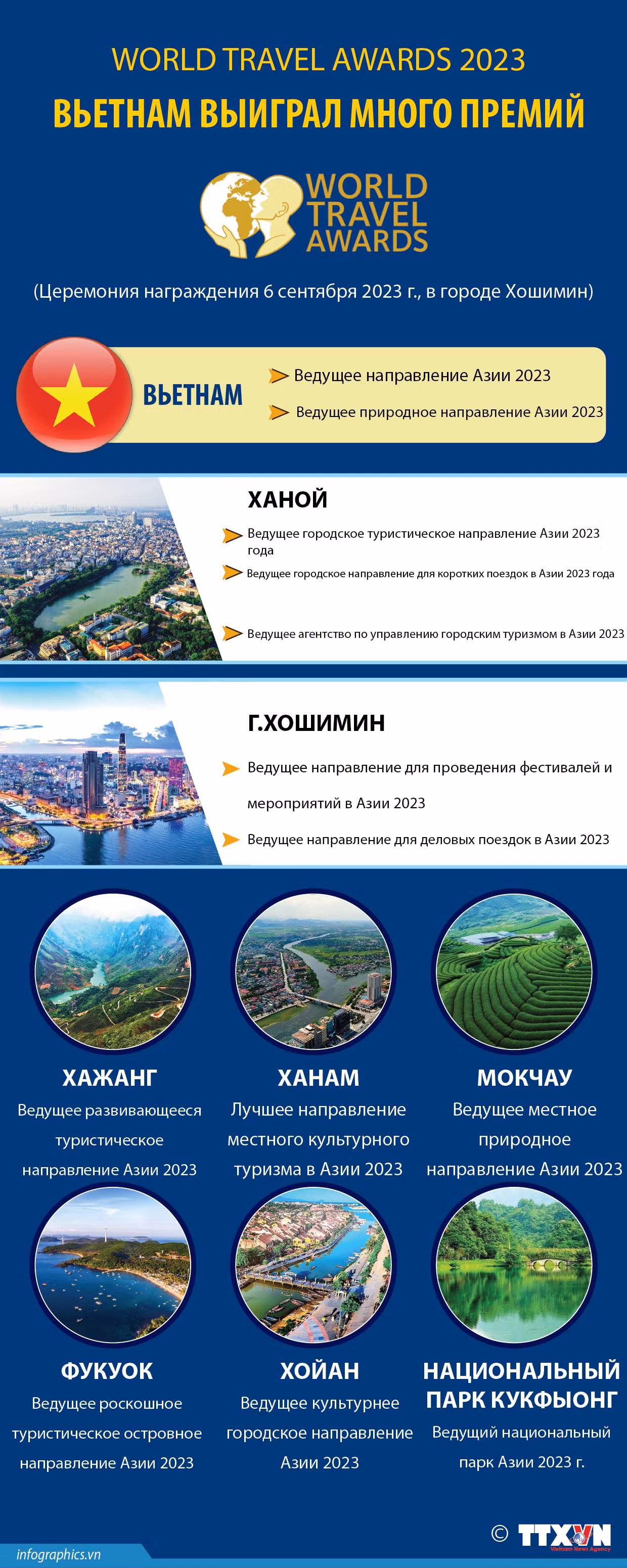 Вьетнам выиграл много премий World Travel Awards 2023 ảnh 1