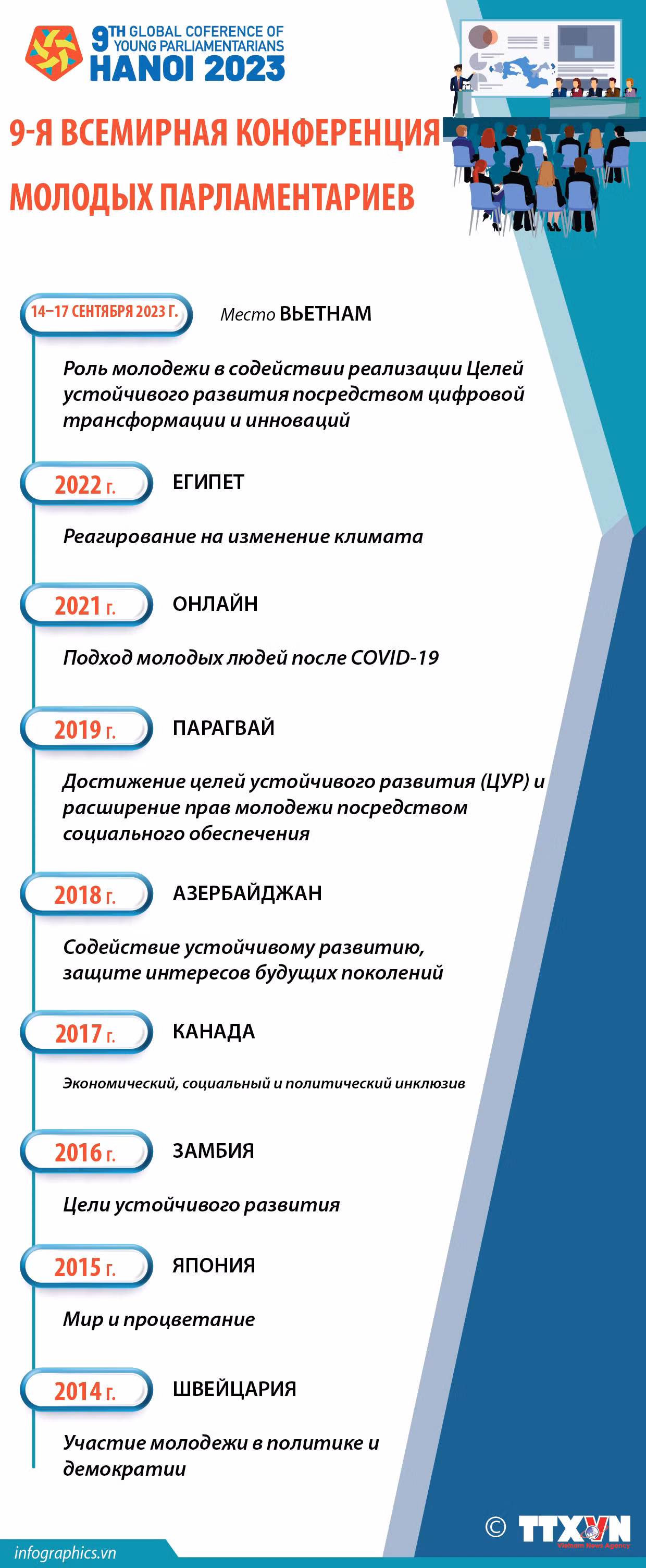 9-я Всемирная конференция молодых парламентариев ảnh 1