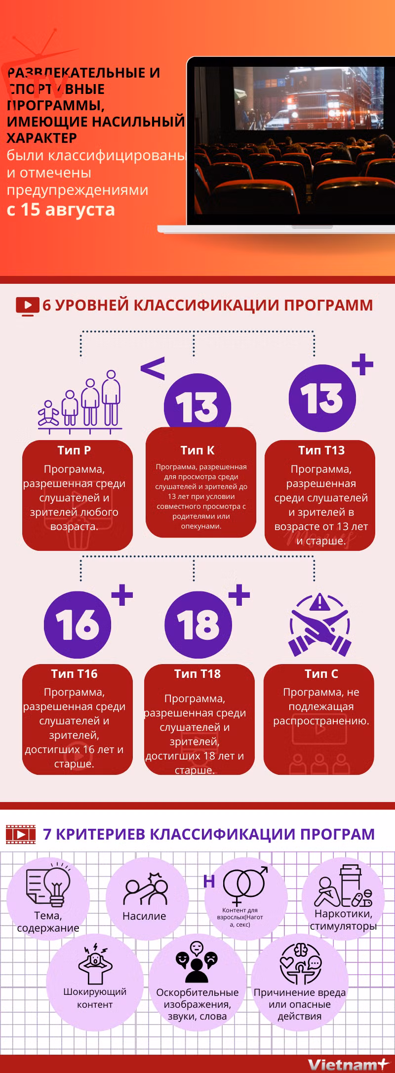 С 15 августа развлекательные и спортивные программы, имеющие насильственный характер были классифицированы и отмечены предупр ảnh 1