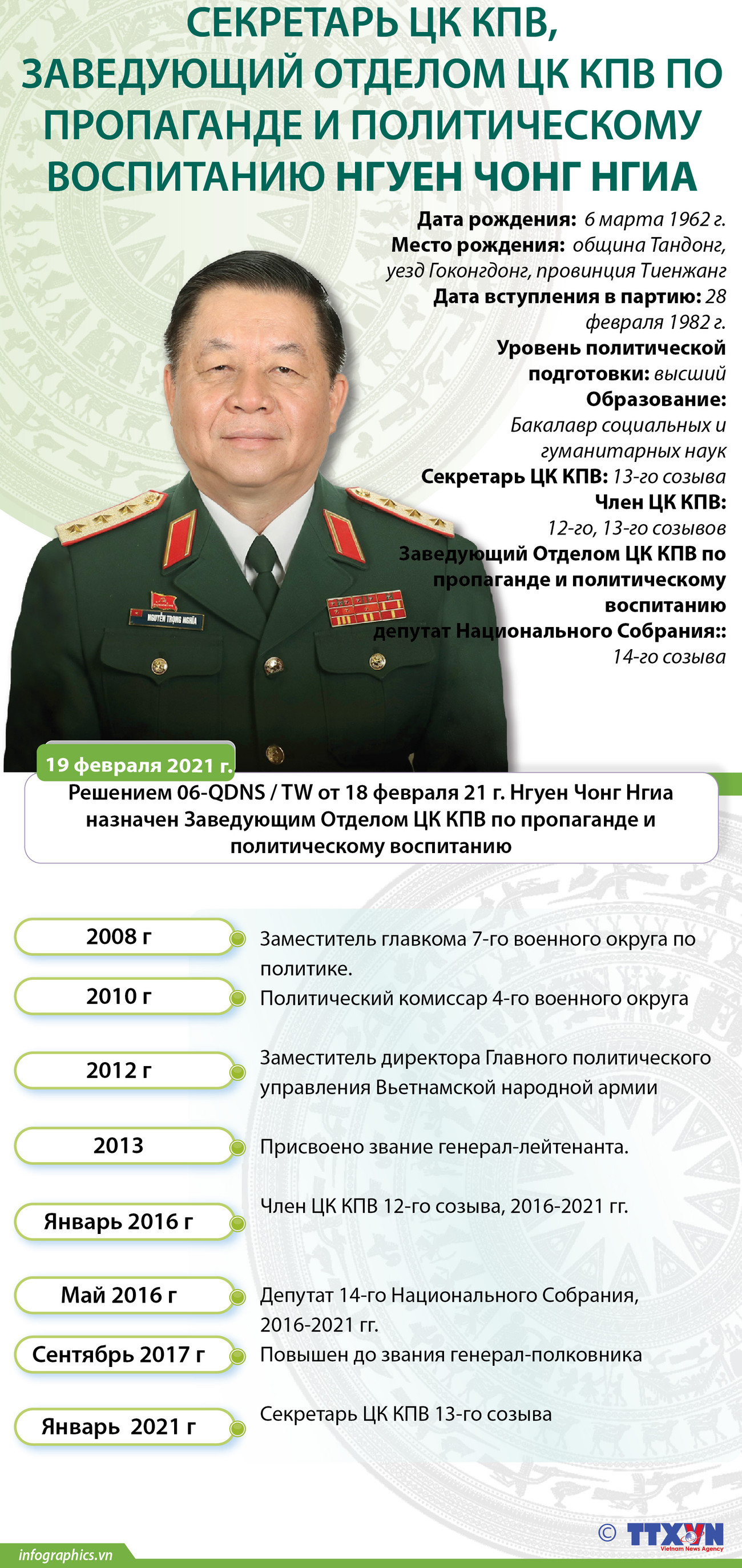 Заведующий Отделом ЦК КПВ по пропаганде и политическому воспитанию Нгуен Чонг Нгиа ảnh 1 Заведующий Отделом ЦК КПВ по пропаганде и политическому воспитанию Нгуен Чонг Нгиа ảnh 1