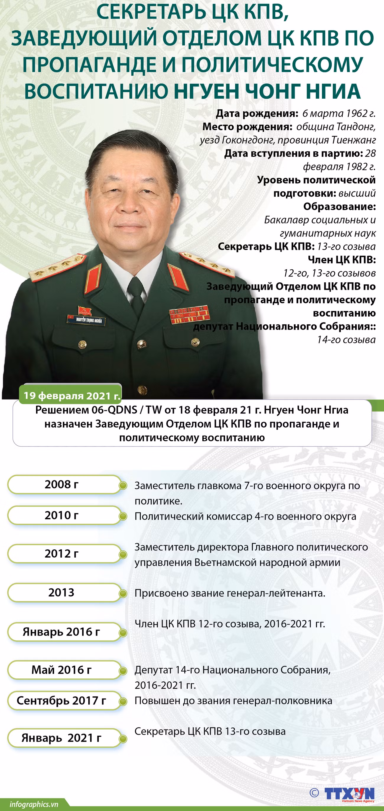 Заведующий Отделом ЦК КПВ по пропаганде и политическому воспитанию Нгуен Чонг Нгиа ảnh 1