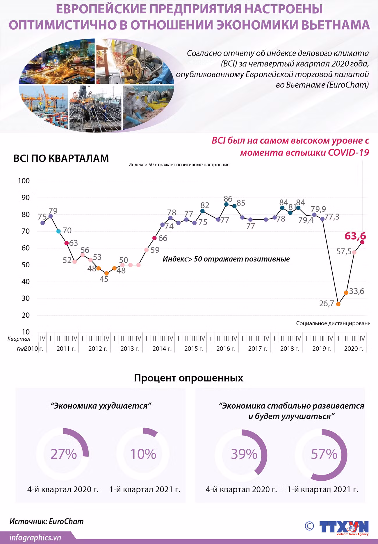 Европейские предприятия настроены оптимистично в отношении экономики вьетнама ảnh 1