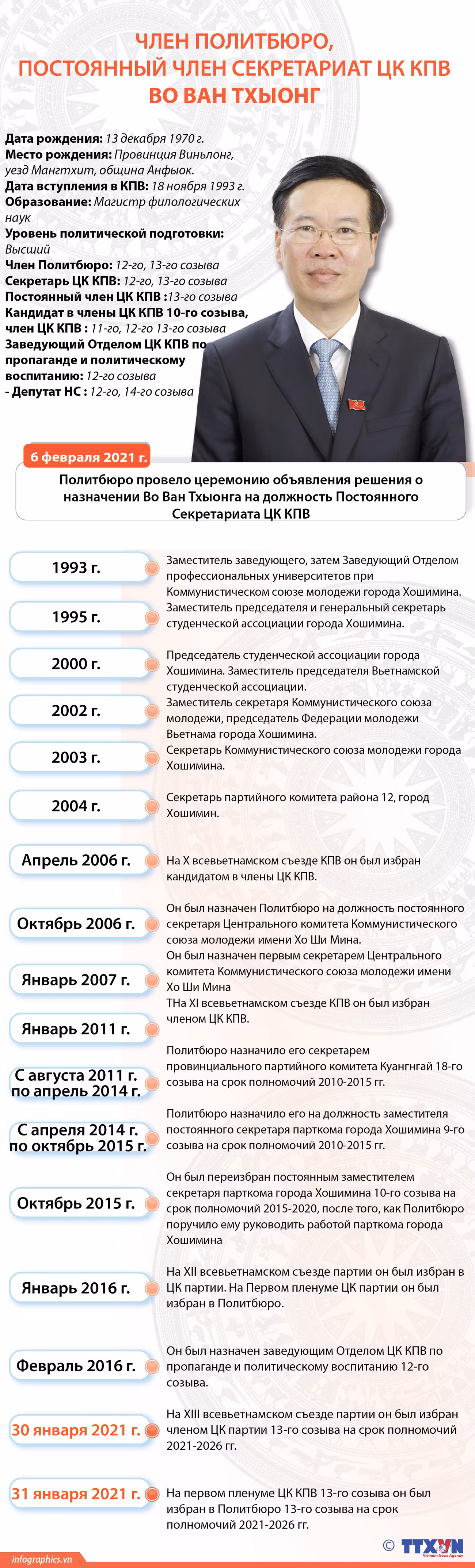 Политбюро провело церемонию объявления решения о назначении Во Ван Тхыонга на должность Постоянного члена Секретариата ЦК КПВ ảnh 1