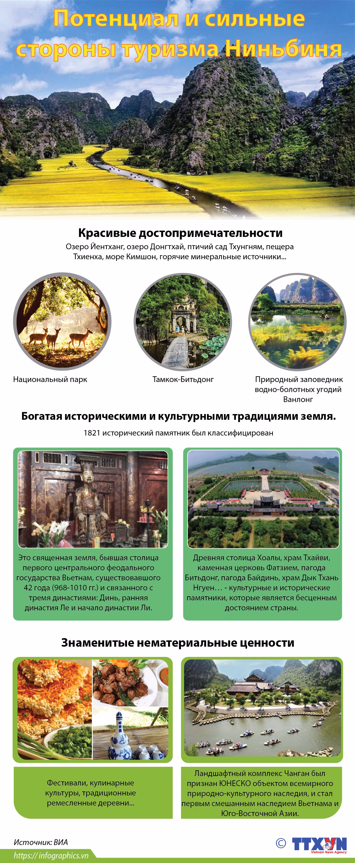 Потенциал и сильные стороны туризма Ниньбиня ảnh 1