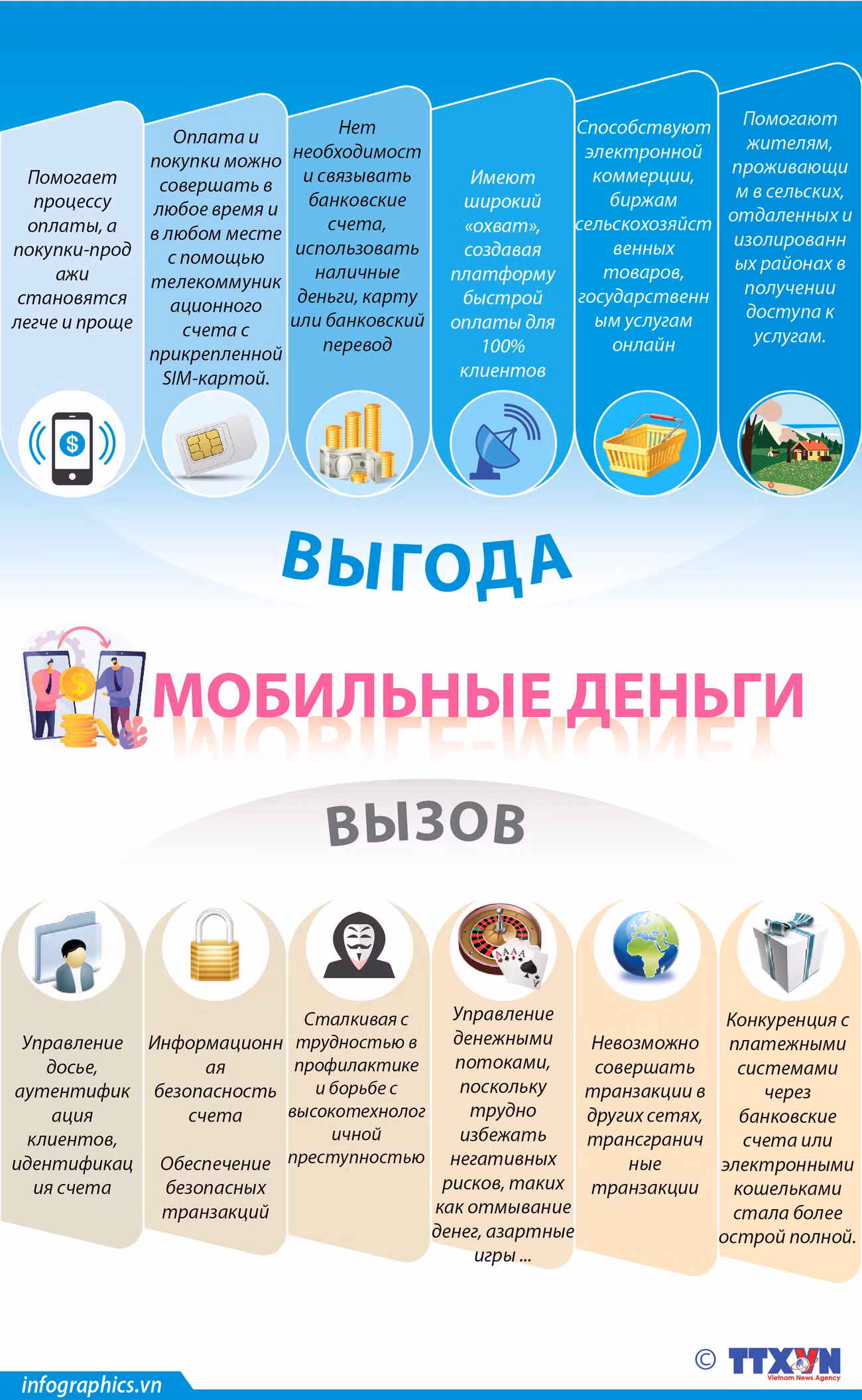 Карточные расчеты – вызов или выгода ảnh 1