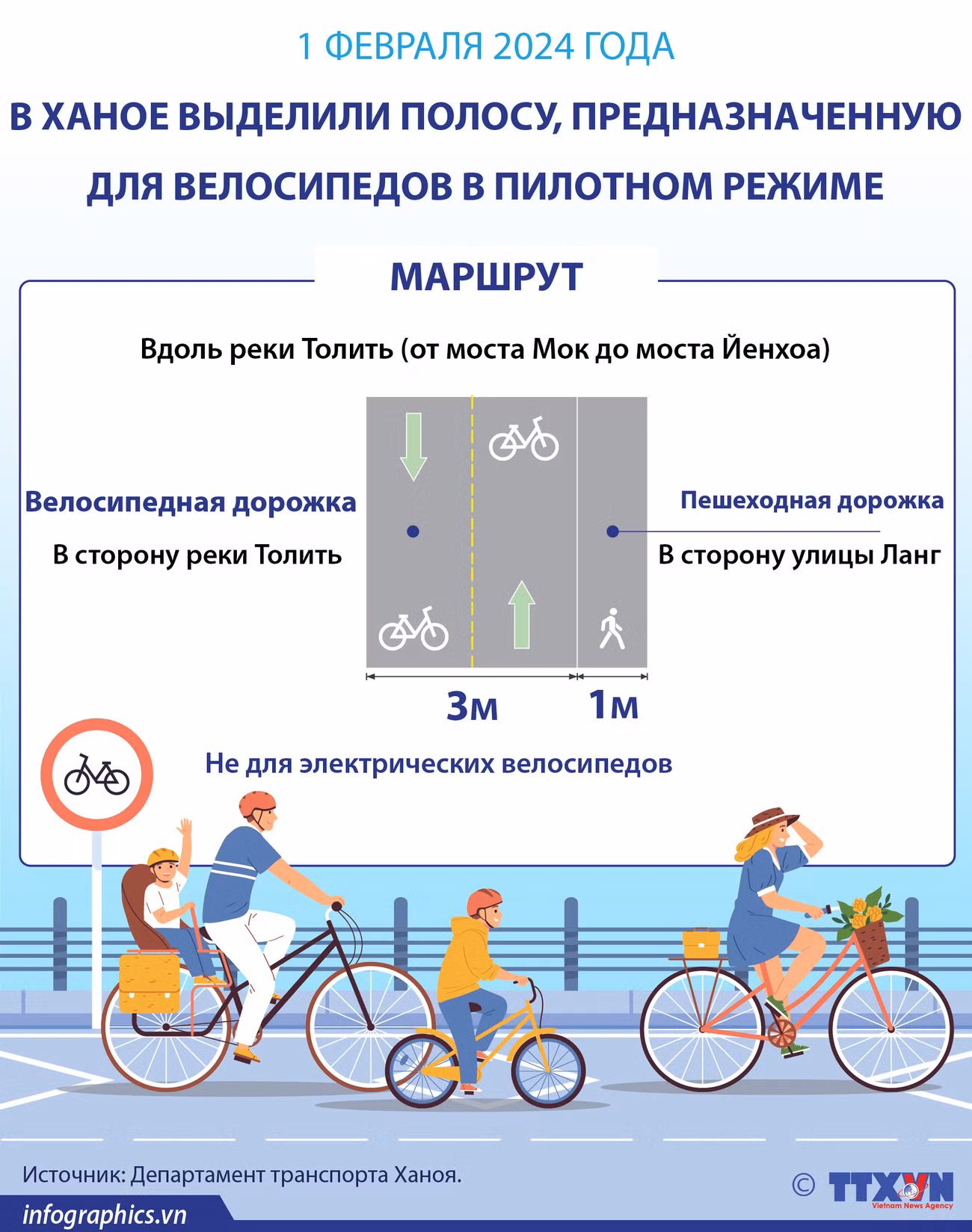 С 1 февраля в Ханое в пилотном режиме работают велосипедные полосы ảnh 1