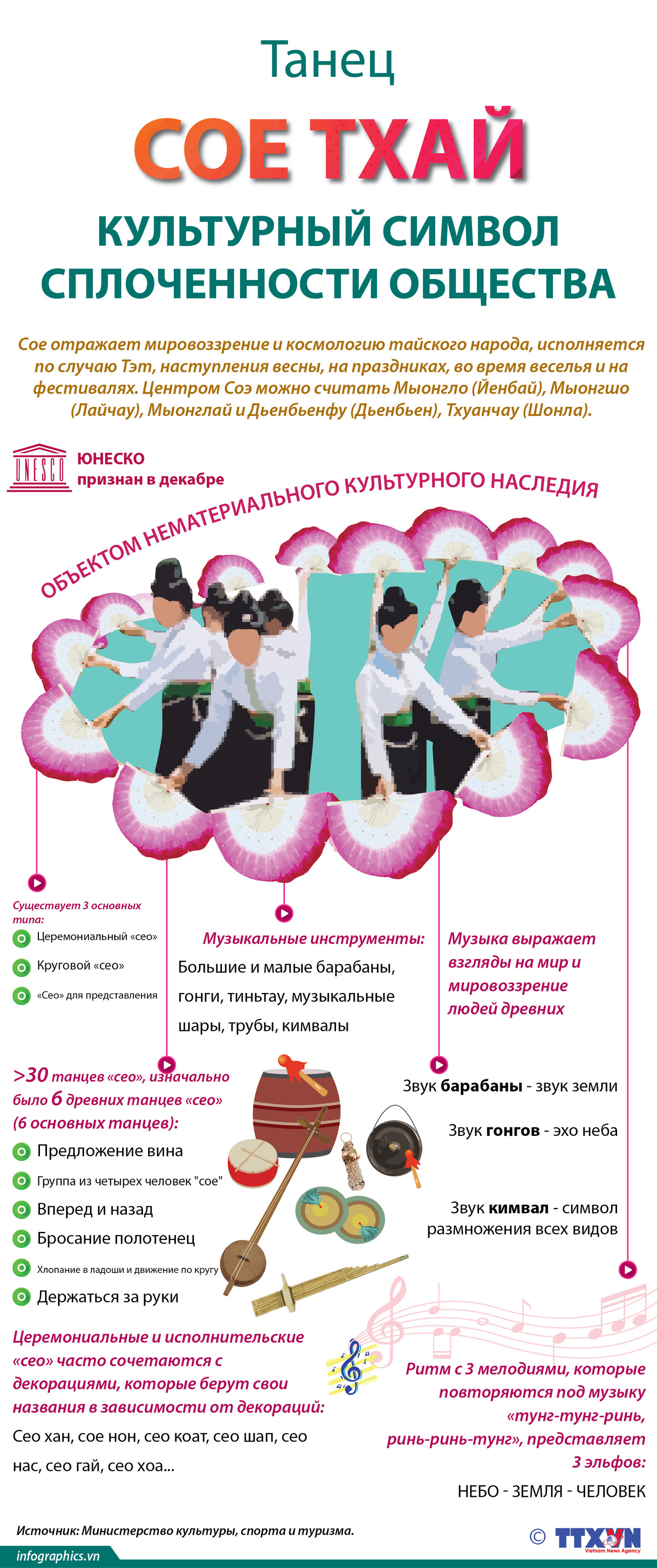 Танец “сое тхай” - культурный символ сплоченности общества ảnh 1