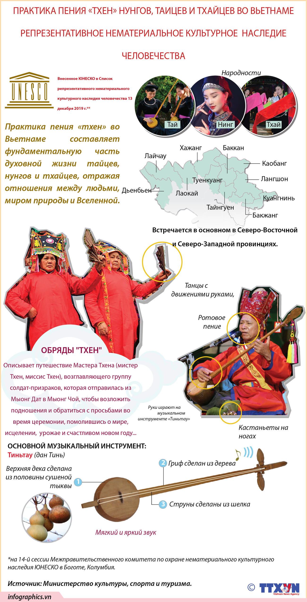 Практика пения «тхен» нунгов, таицев и тхайцев во Вьетнаме ảnh 1 Практика пения «тхен» нунгов, таицев и тхайцев во Вьетнаме ảnh 1