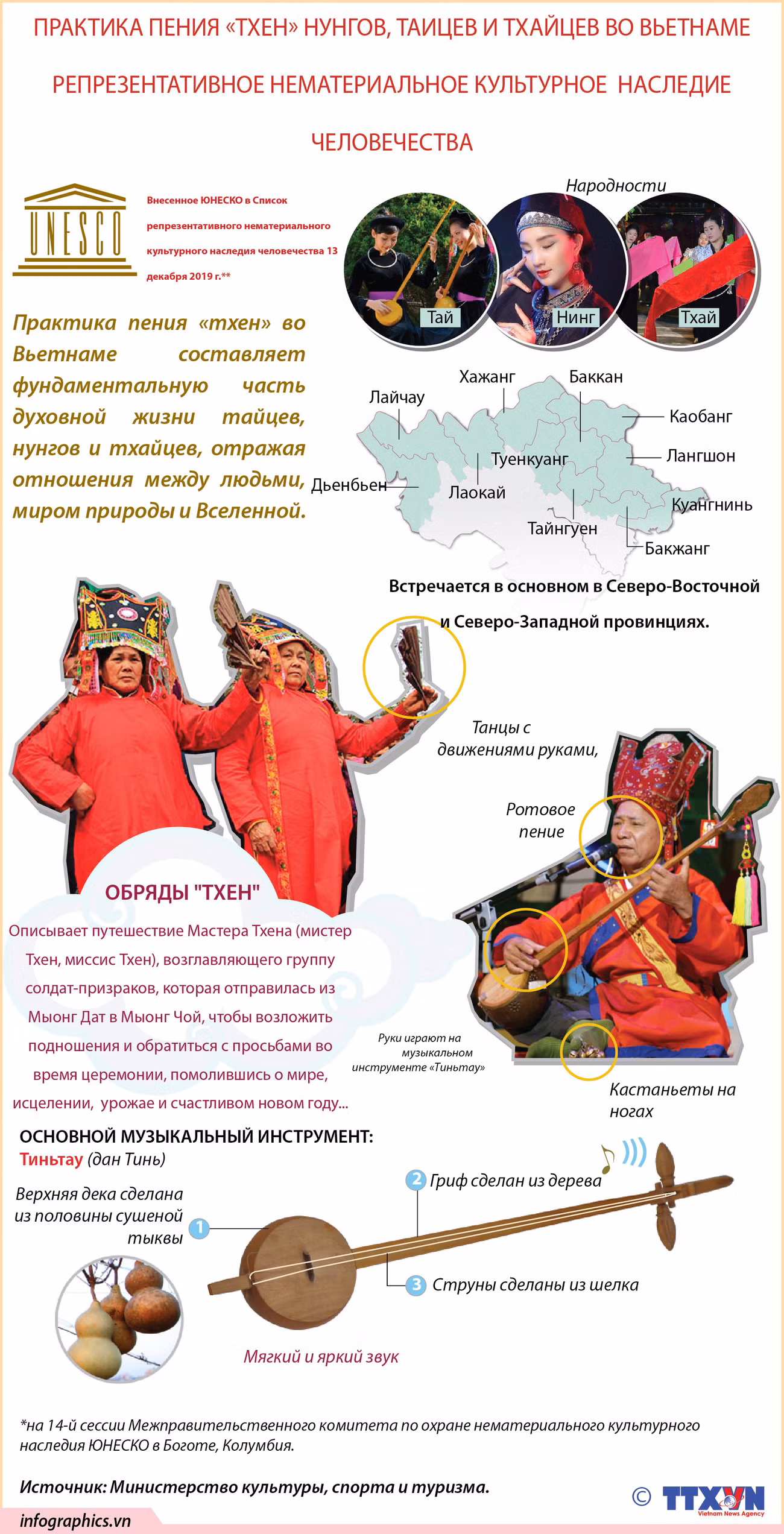 Практика пения «тхен» нунгов, таицев и тхайцев во Вьетнаме ảnh 1