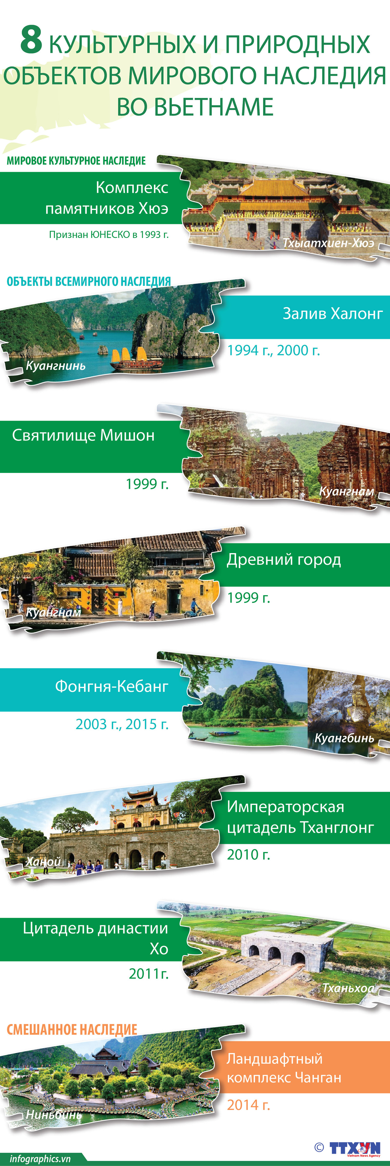 8 культурных и природных обьектов мирового наследия во Вьетнаме ảnh 1