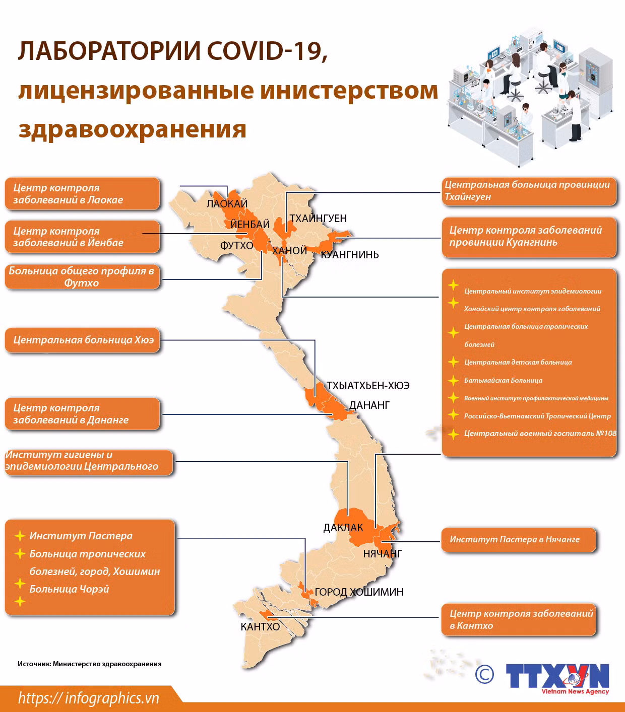 ЛАБОРАТОРИИ COVID-19, лицензированные Министерством здравоохранения ảnh 1