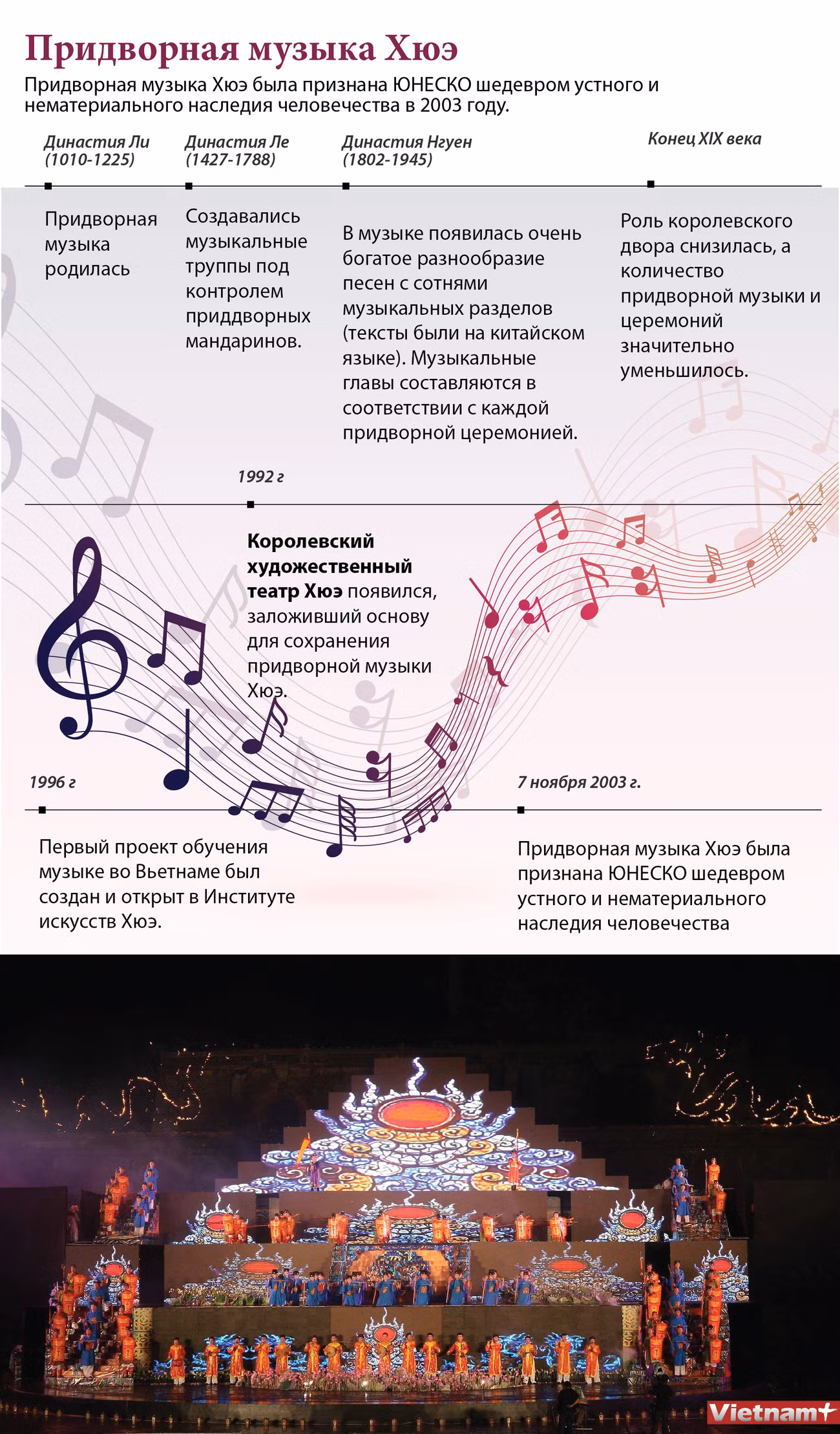 Придворная музыка Хюэ ảnh 1