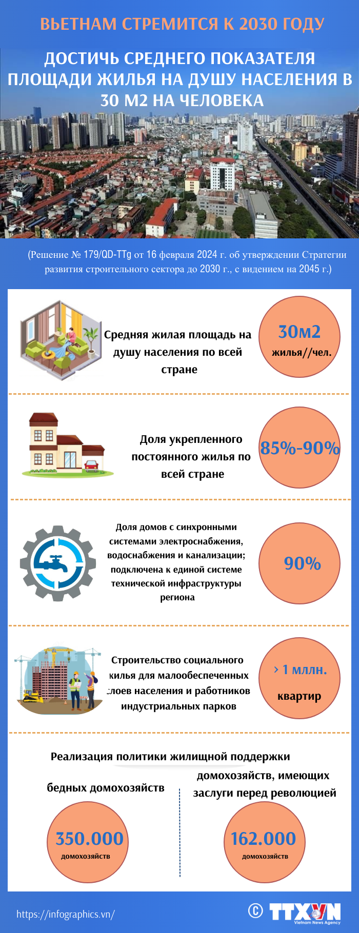 Вьетнам стремится к 2030 году достичь среднего показателя площади жилья на душу населения в 30 м2 на человека ảnh 1