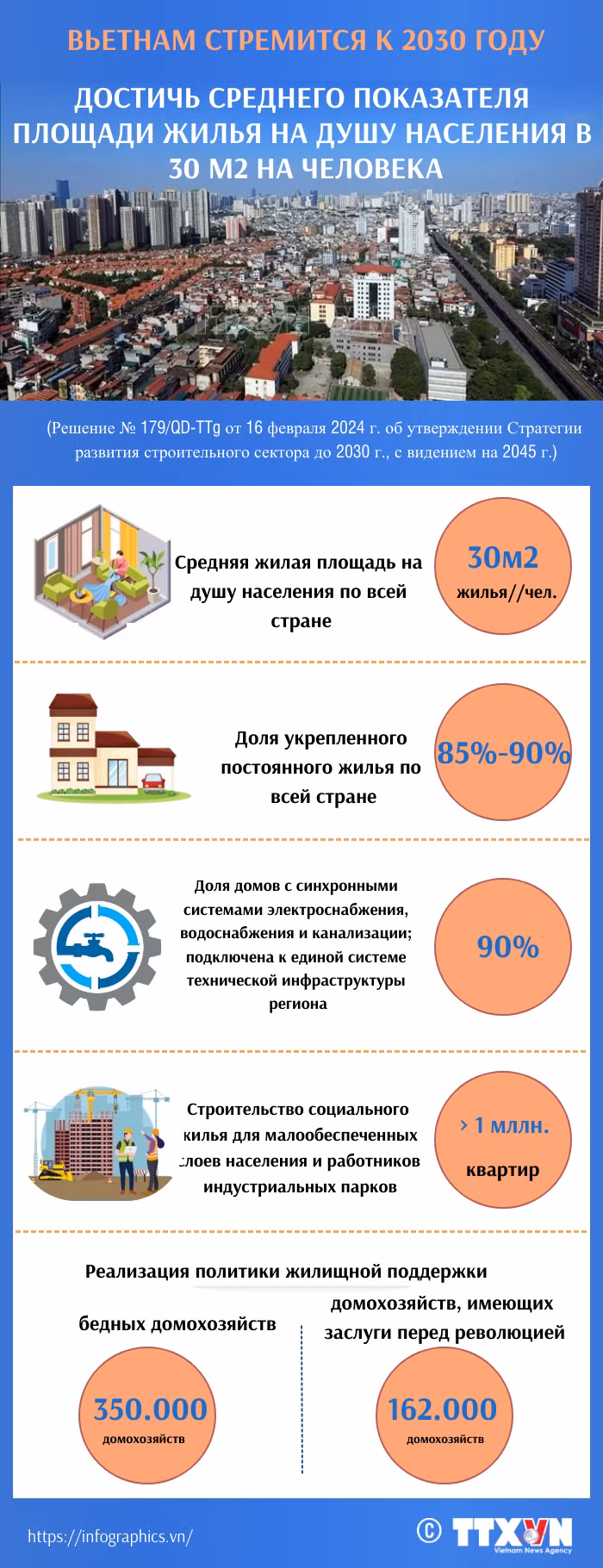 Вьетнам стремится к 2030 году достичь среднего показателя площади жилья на душу населения в 30 м2 на человека ảnh 1