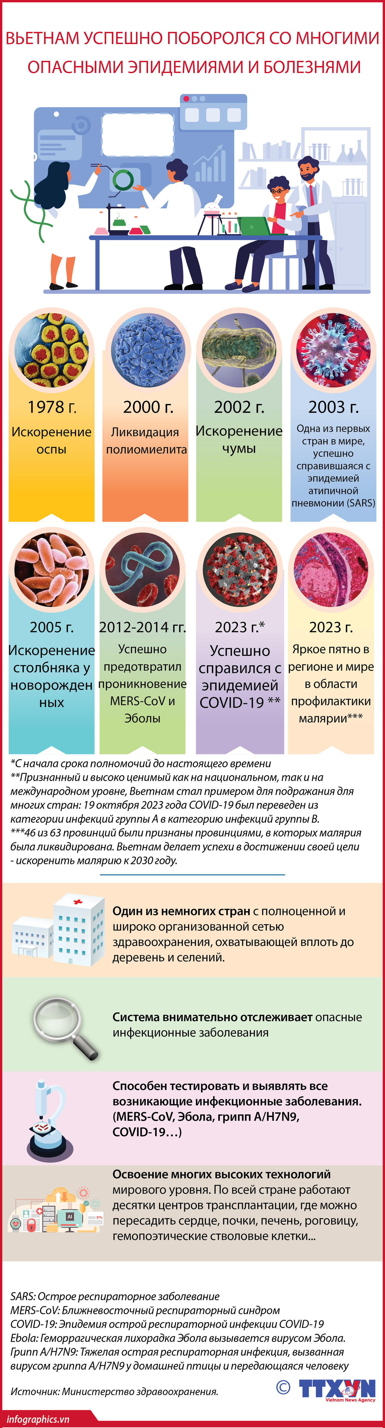 Вьетнам успешно поборолся со многими опасными эпидемиями и болезнями ảnh 1