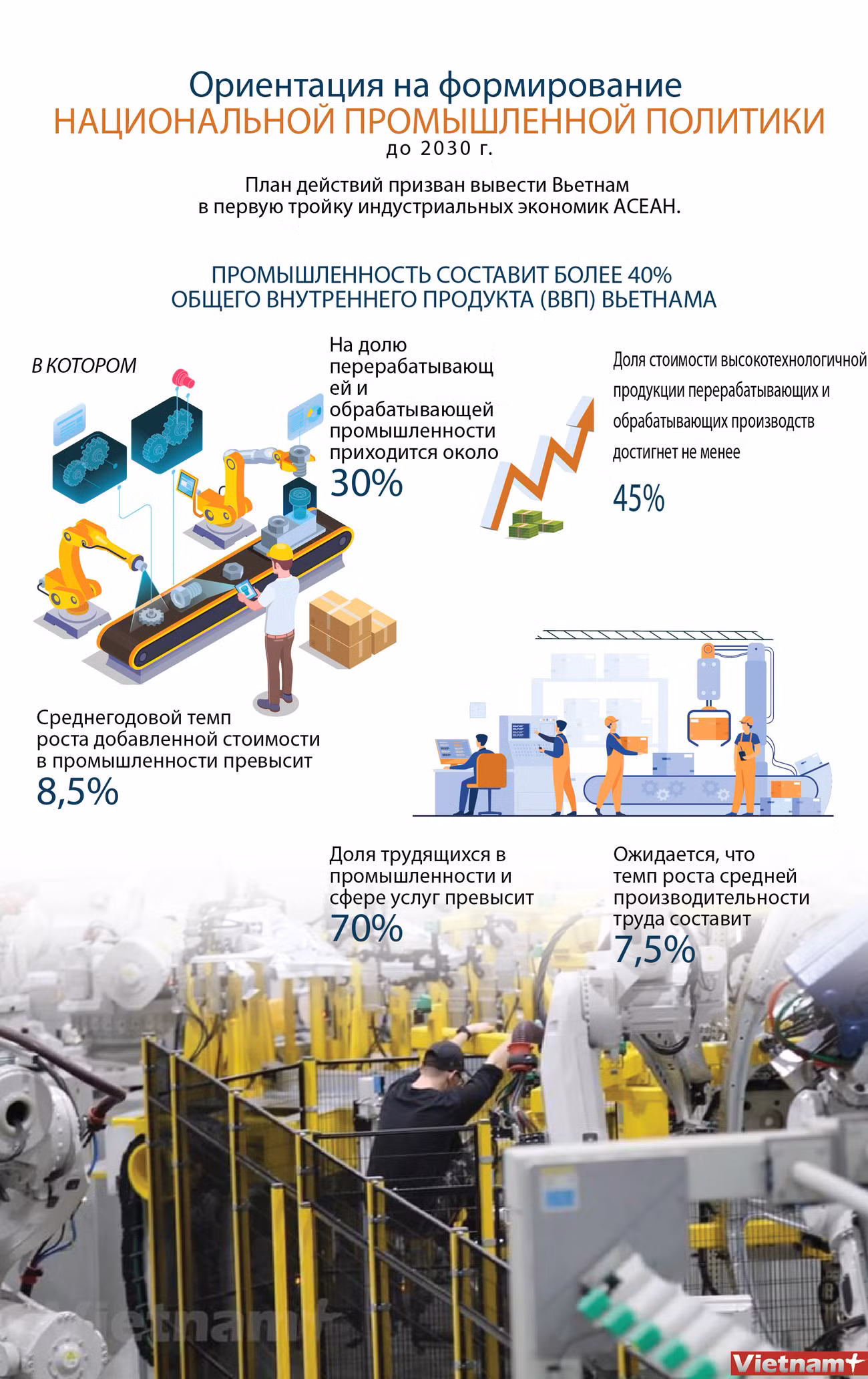 Ориентация на формирование национальной промышленной политики до 2030 г. ảnh 1