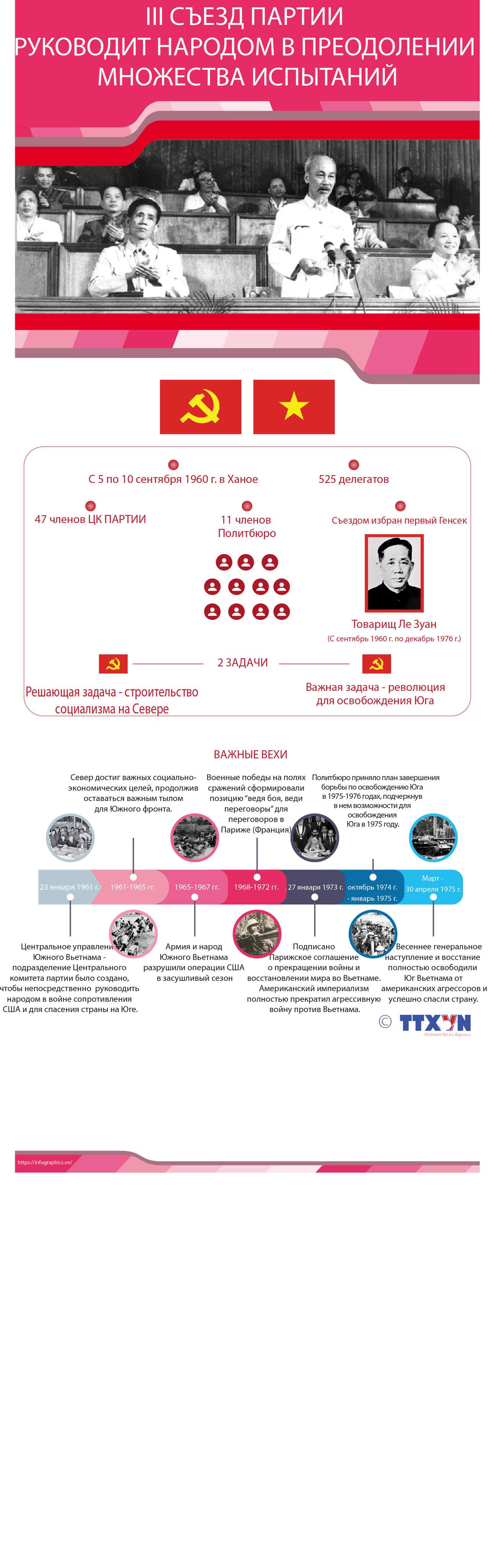 III съезд Партии руководит народом в преодолении множества испытаний ảnh 1