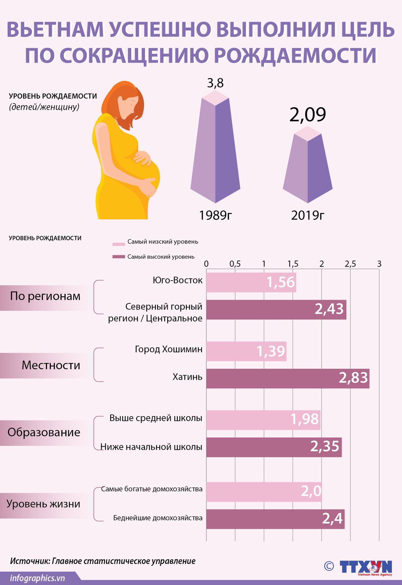 Вьетнам успешно выполнил цель по сокращению рождаемости ảnh 1
