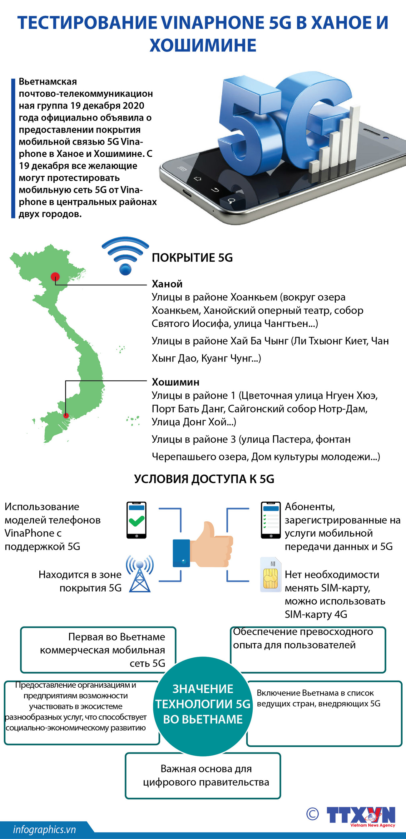 Знакомство с 5G от Vinaphone в Ханое и Хошимине ảnh 1