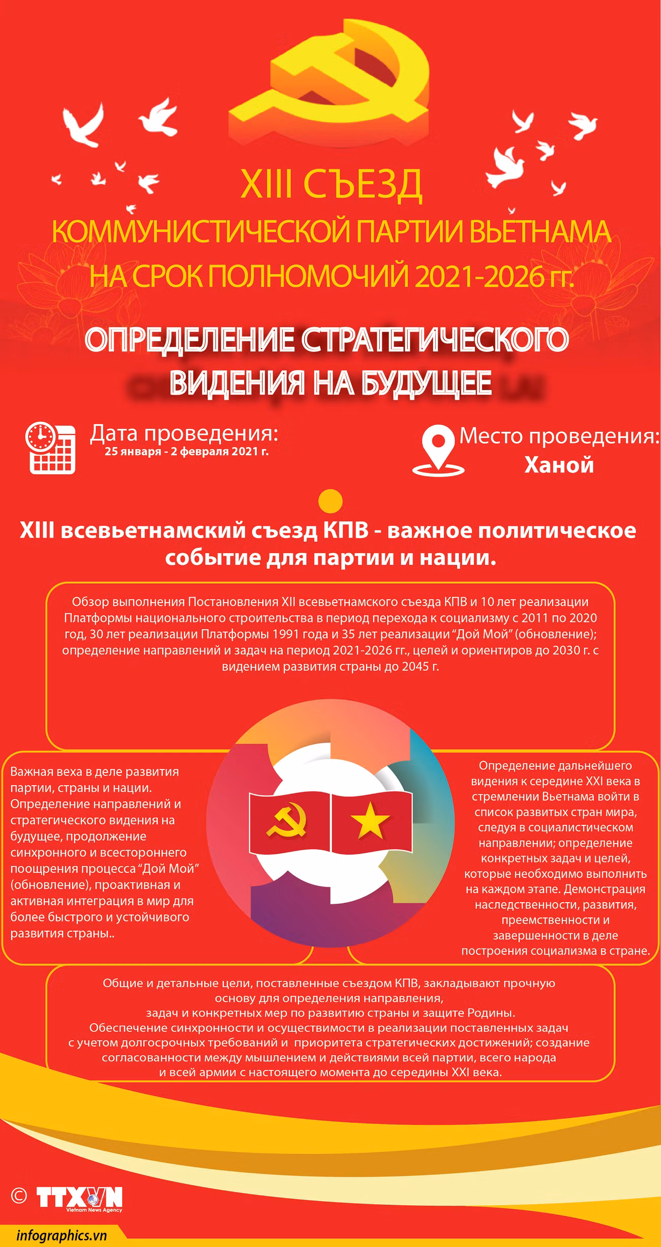 XIII всевьетнамский съезд КПВ изложил стратегическое видение будущего ảnh 1
