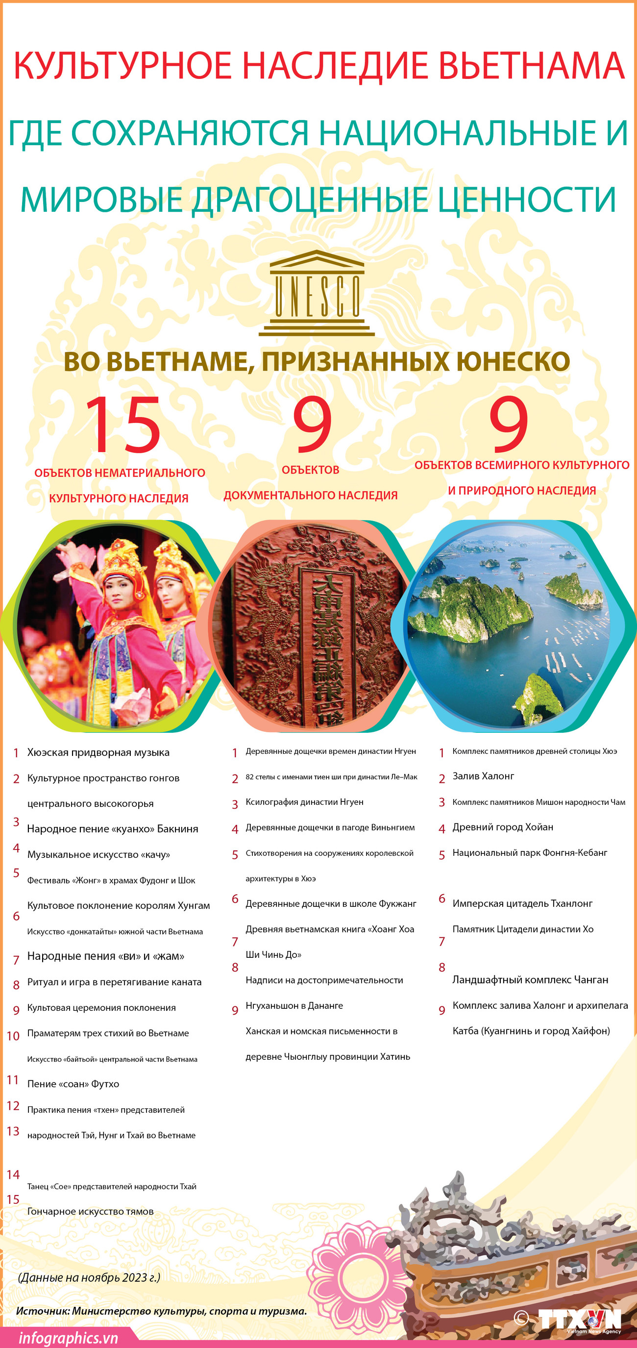 Культурное наследие Вьетнама: где сохраняются национальные и мировые драгоценные ценности ảnh 1 Культурное наследие Вьетнама: где сохраняются национальные и мировые драгоценные ценности ảnh 1
