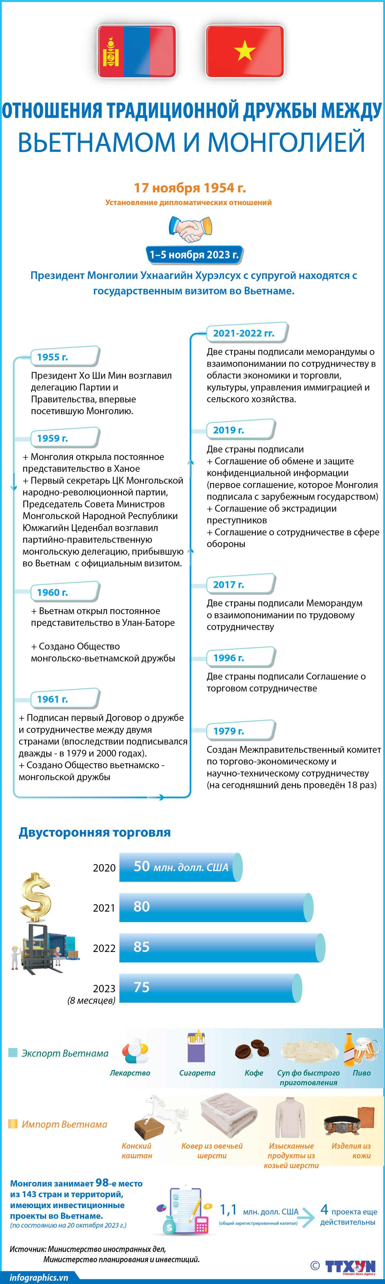 Отношения традиционной дружбы между Вьетнамом и Монголией ảnh 1