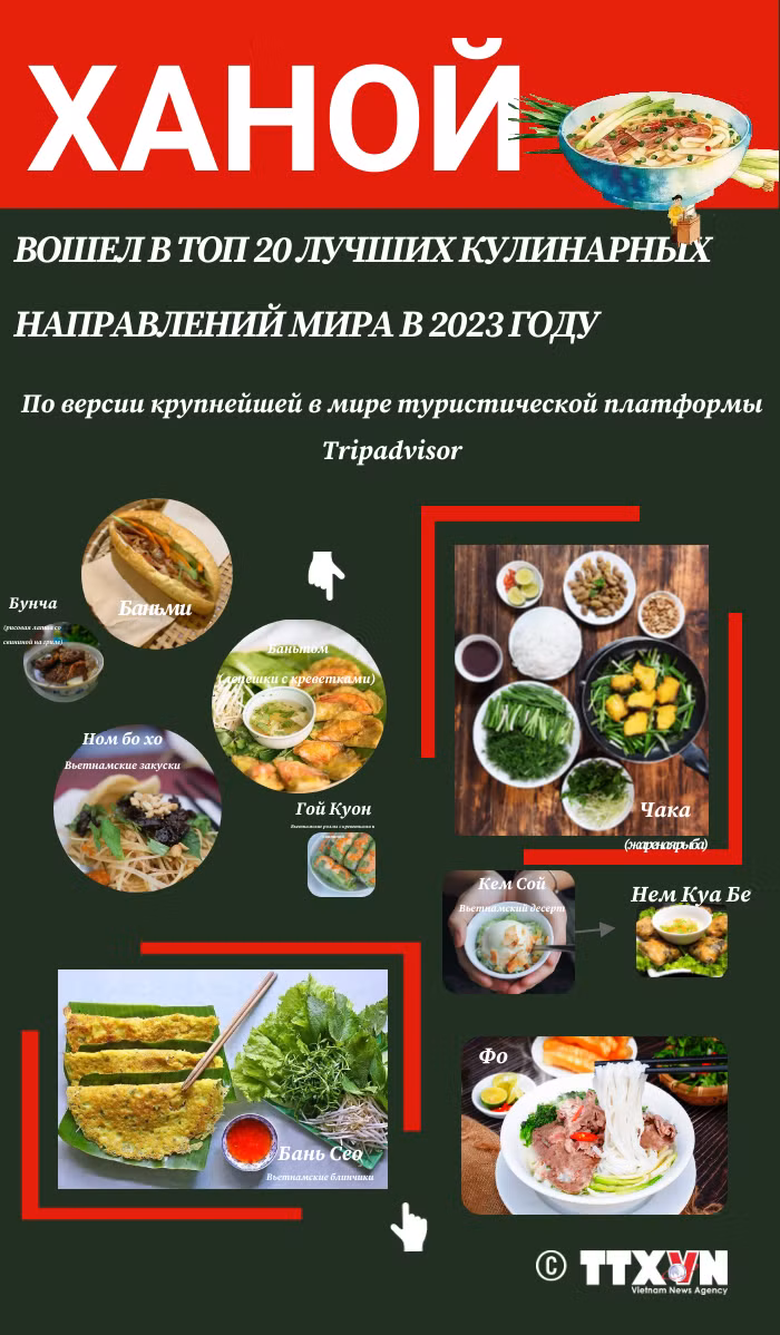Ханой вошел топ - 20 лучших кулинарных направлений мира в 2023 году ảnh 1