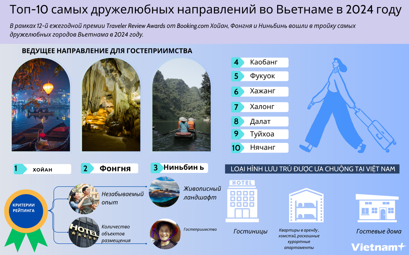 Хойан, Фонгня, Ниньбинь - 3 самых дружелюбных направления во Вьетнаме в 2024 году ảnh 1