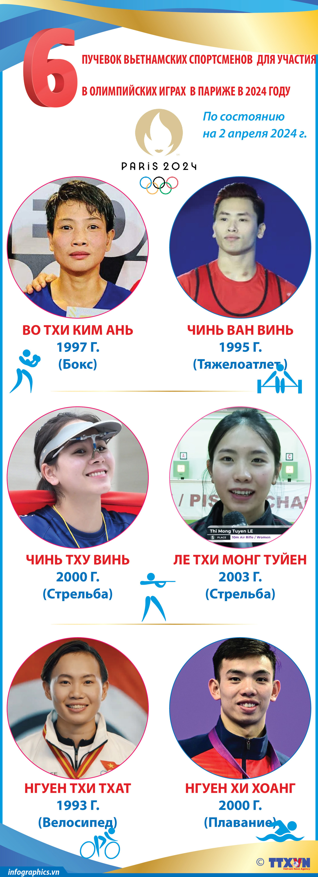 6 путёвок вьетнамских спортсменов для участия в Олимпийских играх в Париже в 2024 году ảnh 1