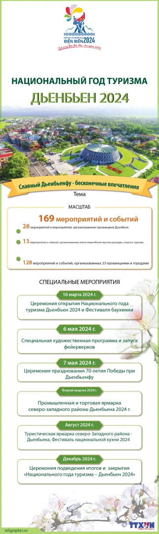 Национальный год туризма - Дьенбьен 2024 принесет туристам бесконечные впечатления ảnh 1