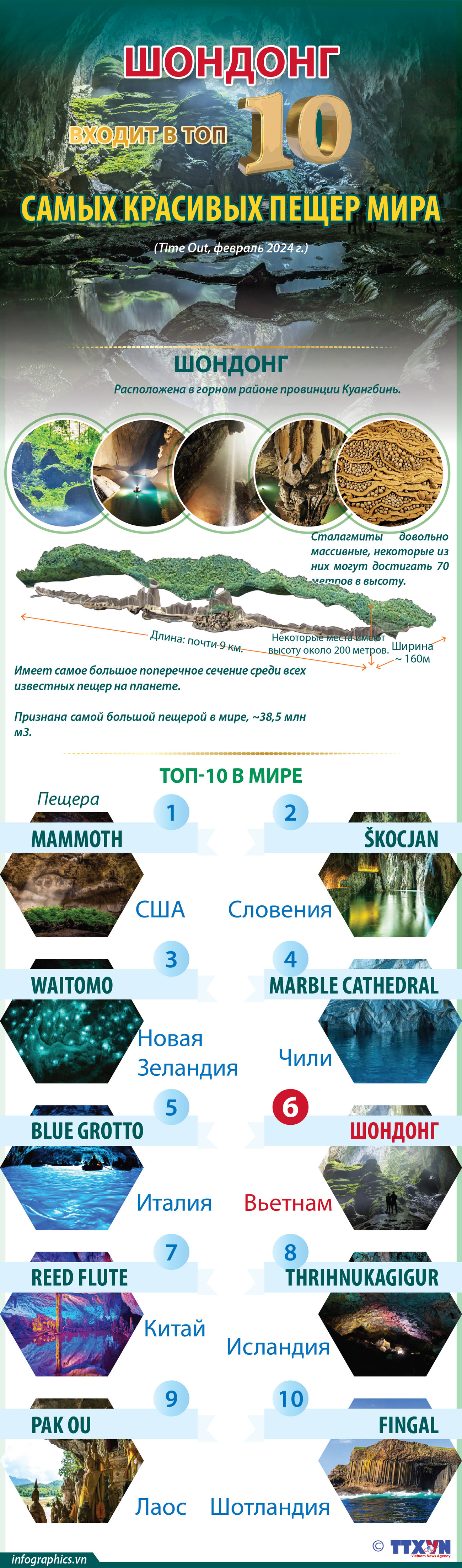 Шондонг входит в топ-10 самых красивых пещер мира ảnh 1