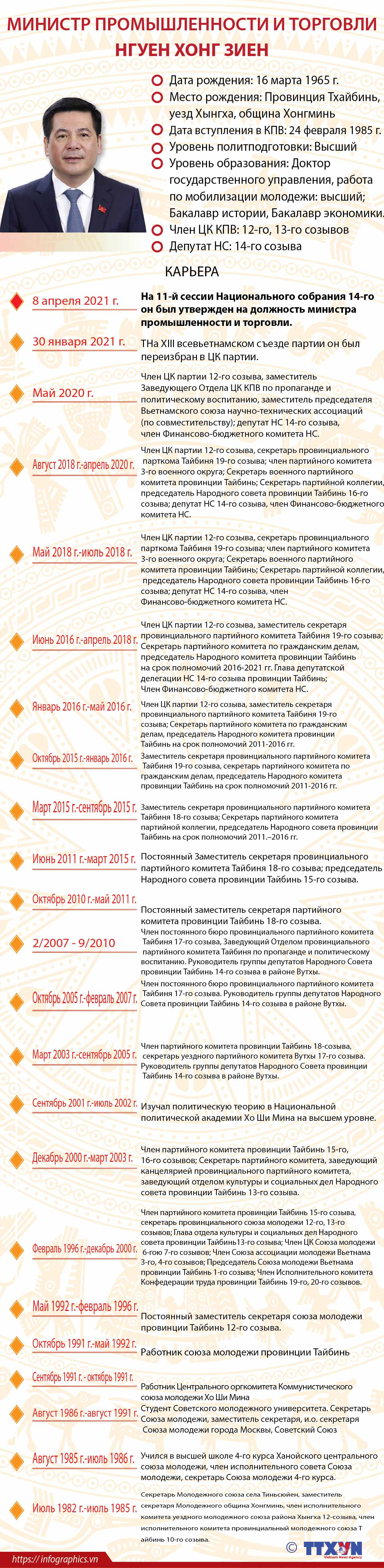 Министр промышленности и торговли Нгуен Хонг Зиен ảnh 1