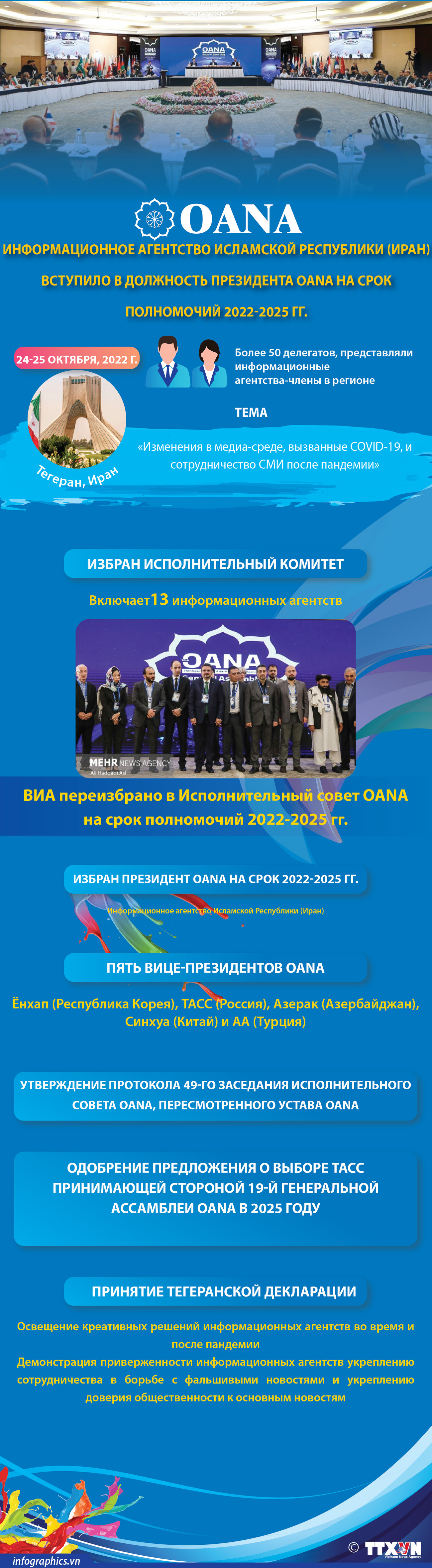 Вьетнамское информационное агентство переизбрано в Исполнительный совет OANA ảnh 1 Вьетнамское информационное агентство переизбрано в Исполнительный совет OANA ảnh 1