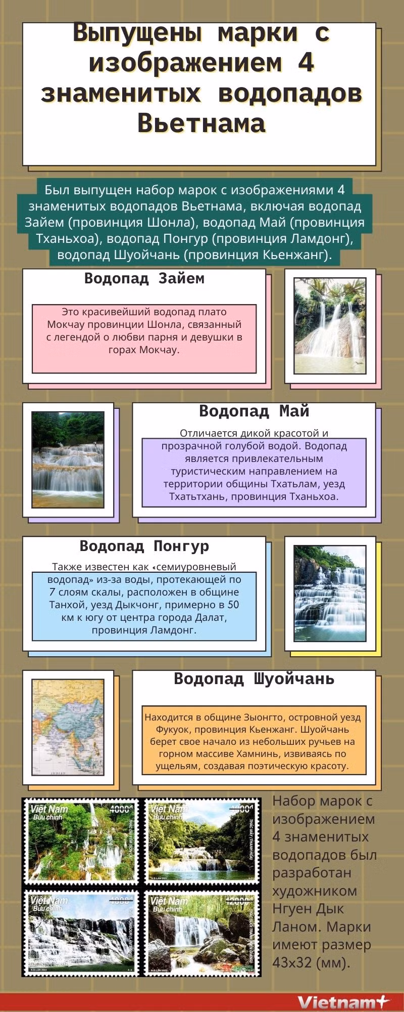Выпущены марки с изображением 4 знаменитых водопадов Вьетнама ảnh 1