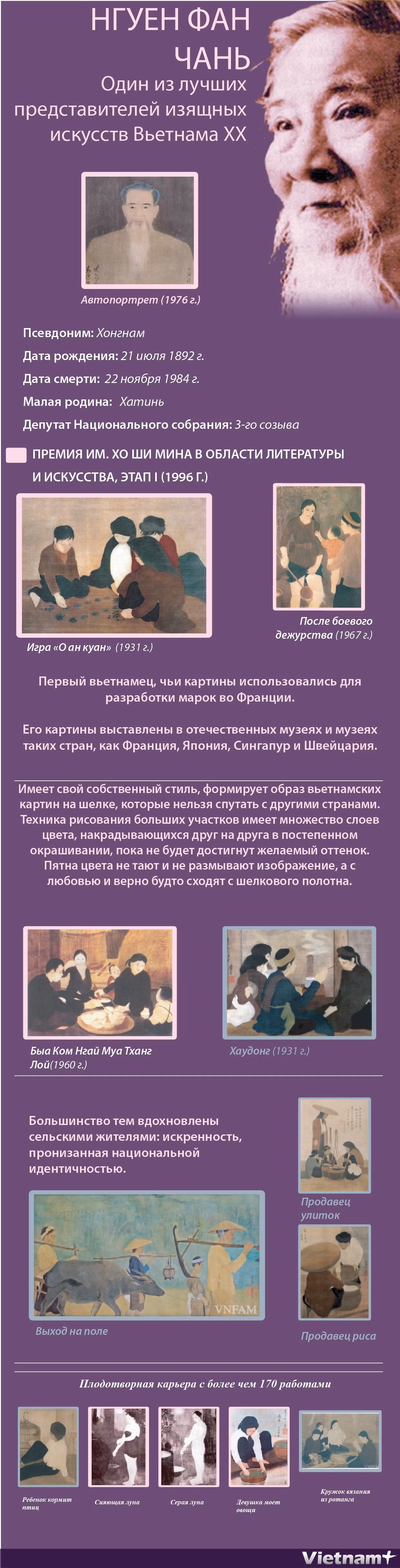 Нгуен Фан Чань: Один из лучших представителей изящных искусств Вьетнама XX века ảnh 1