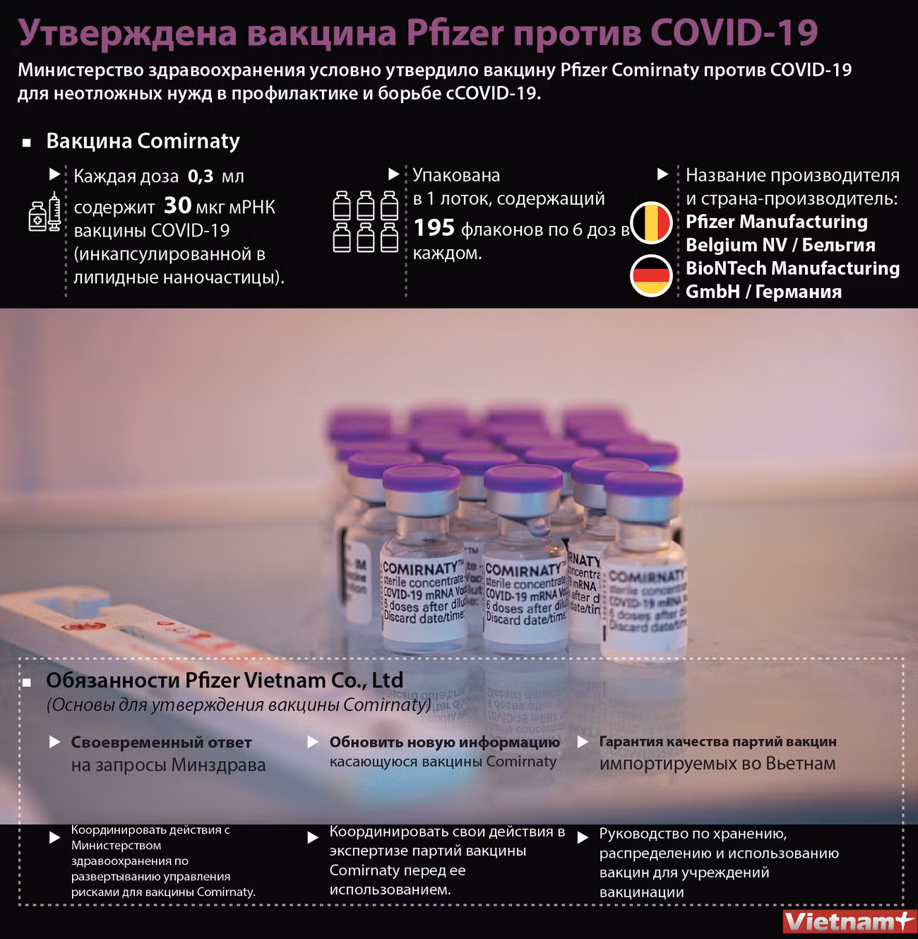 Утверждена вакцина Pfizer против COVID-19 ảnh 1