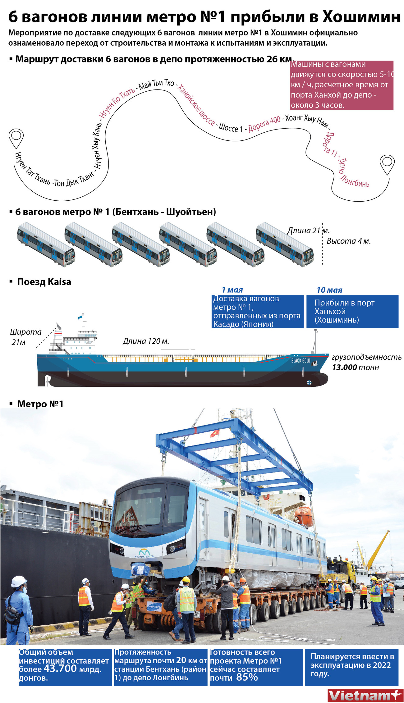 6 вагонов линии метро №1 прибыли в Хошимин ảnh 1 6 вагонов линии метро №1 прибыли в Хошимин ảnh 1