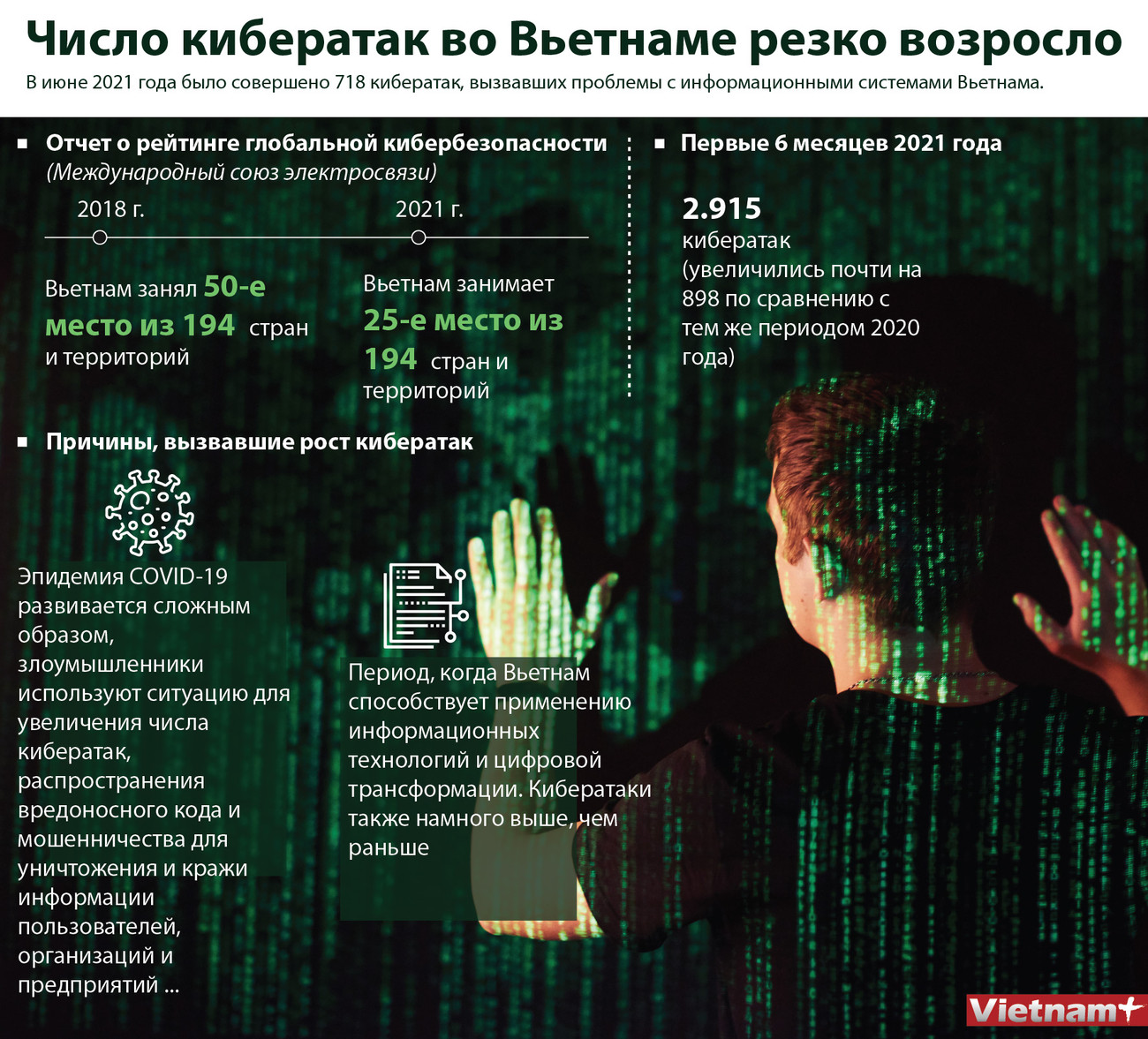 Число кибератак во Вьетнаме резко возросло ảnh 1 Число кибератак во Вьетнаме резко возросло ảnh 1
