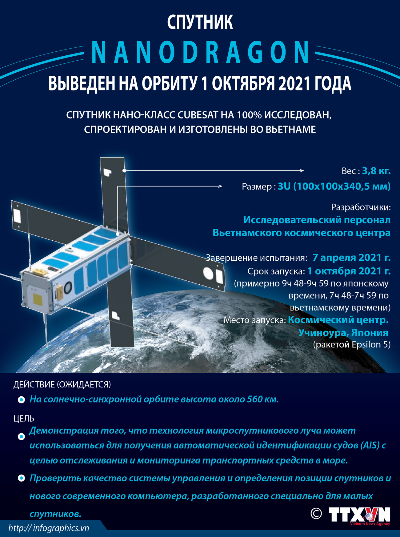 Ожидается: Спутник NanoDragon выведен на орбиту 1 октября 2021 года ảnh 1