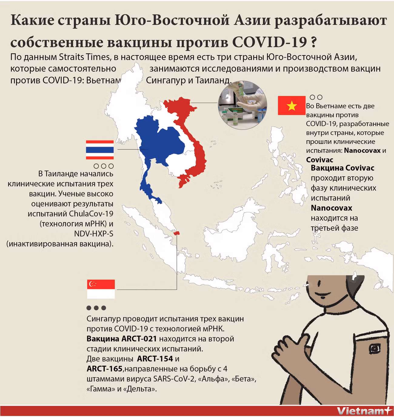 Какие страны Юго-Восточной Азии разрабатывают собственные вакцины против COVID-19? ảnh 1