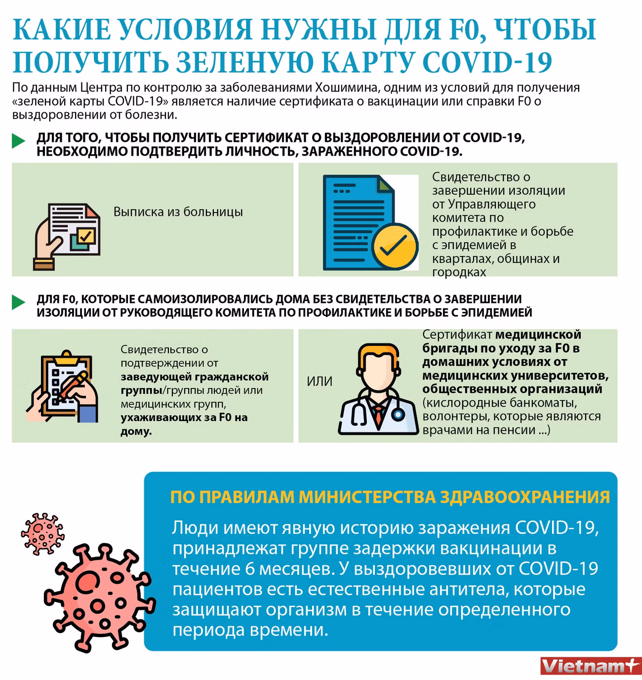 Какие условия нужны для F0, чтобы получить зеленую карту COVID-19 ảnh 1
