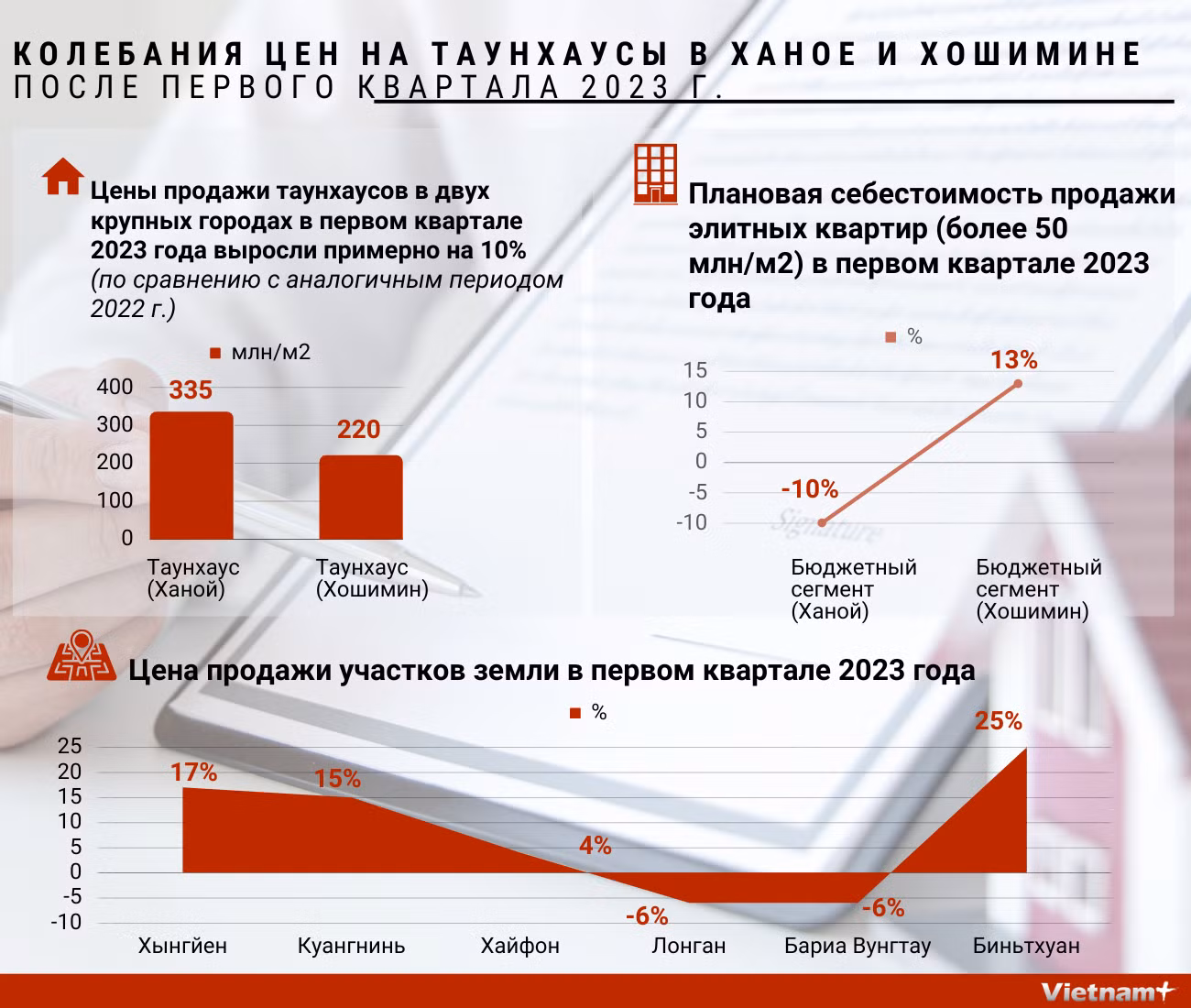 Колебания цен на таунхаусы в Ханое и Хошимине после первого квартала 2023 года ảnh 1