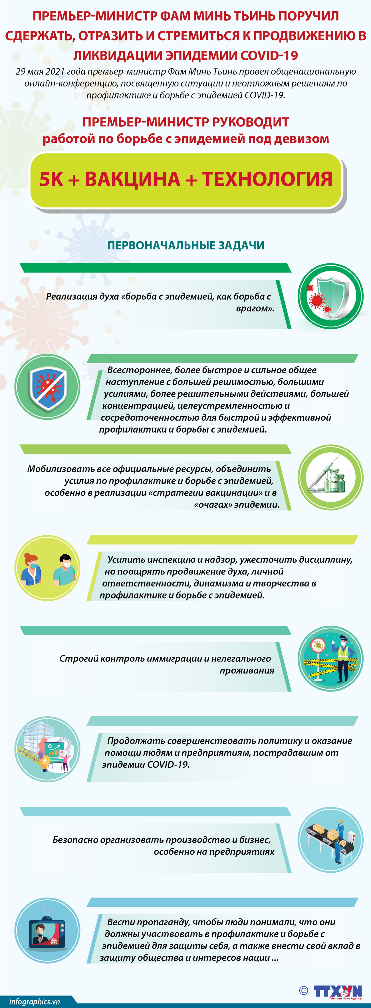 Премьер-министр Фам Минь Тьинь поручил сдержать, отразить и стремиться к продвижению в ликвидации эпидемии COVID-19 ảnh 1