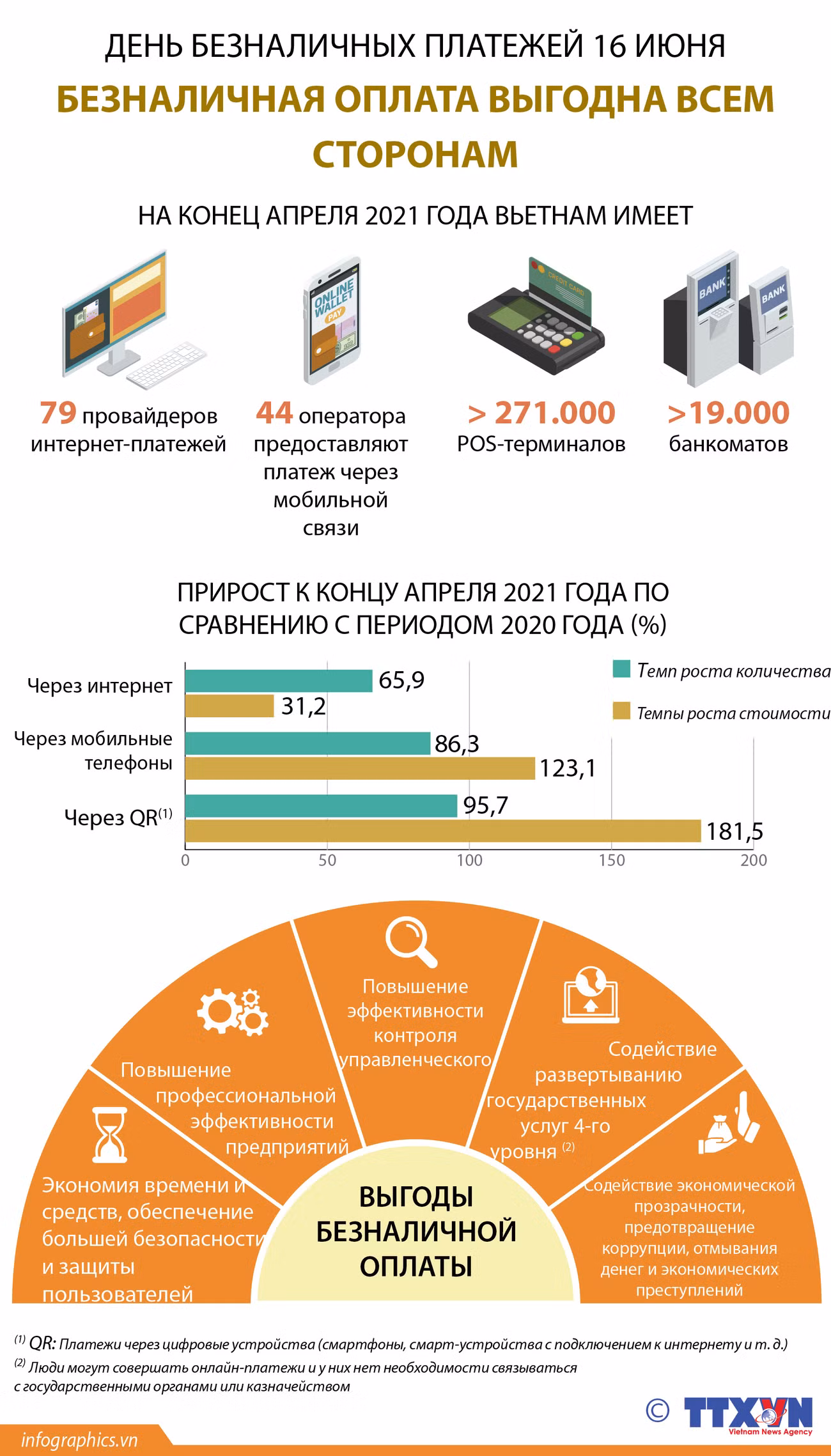 Безналичный расчет выгоден всем ảnh 1