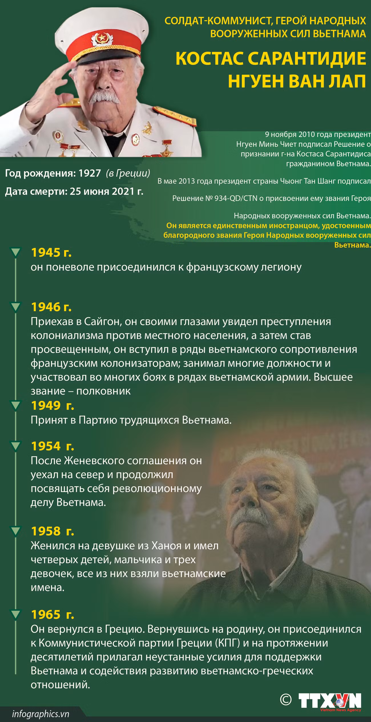 Солдат-коммунист, Герой Народных вооруженных сил Вьетнама ảnh 1